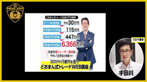 ライフ出版株式会社どおまんみきお|どおまん式トレードWEB講座は詐欺で稼げない？口コミや評判を徹底調査しました！のイメージ画像