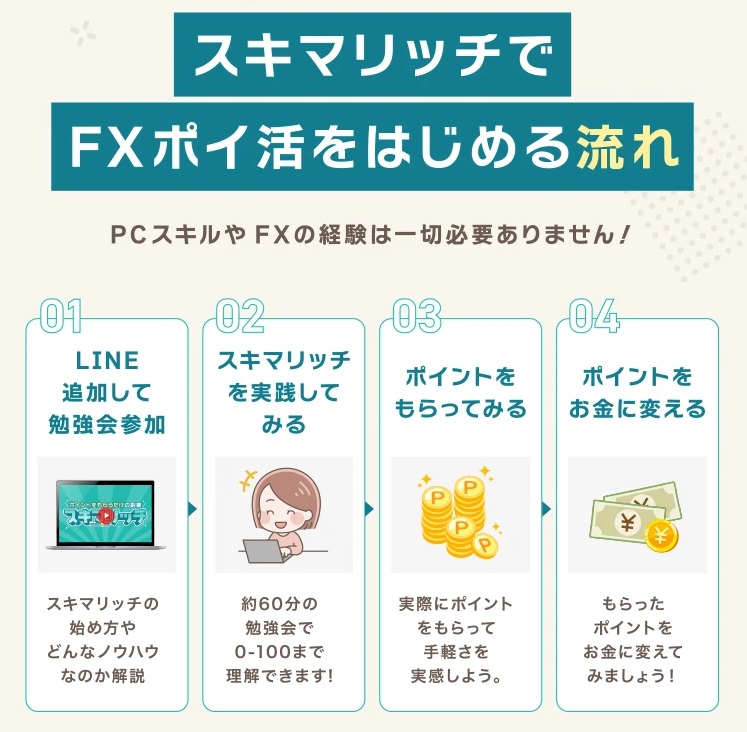 サイト内画像