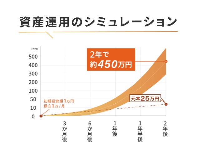 サイト内画像