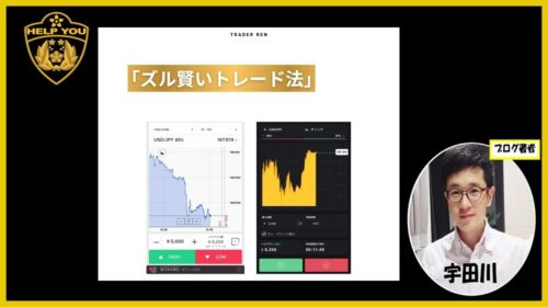 TRADER REN|ズル賢いトレード法は詐欺で稼げない?金融庁登場!?口コミや評判を徹底調査しました!のイメージ画像